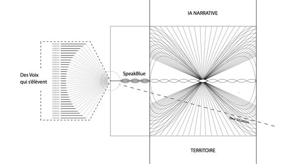 Claire Malrieux / Diagramme du scénario algorithmique de *Speakblue* © Claire Malrieux
