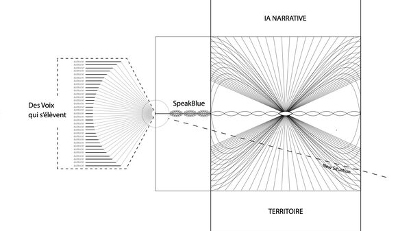 Claire Malrieux – Diagramme du scénario algorithmique de *Speakblue* © Claire Malrieux